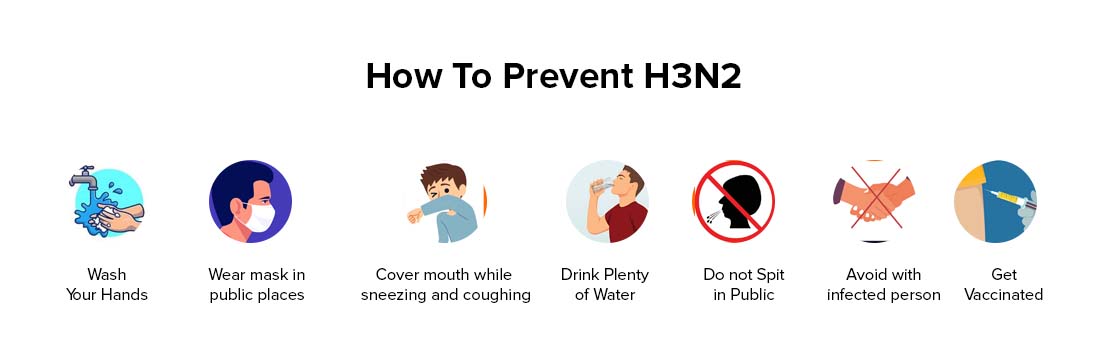 How to Prevent H3N2